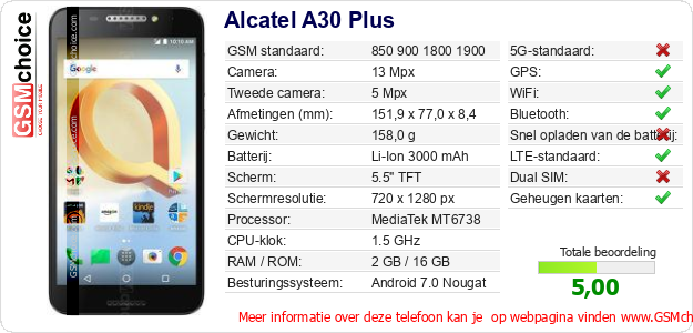 Alcatel A30 Plus Technische gegevens 