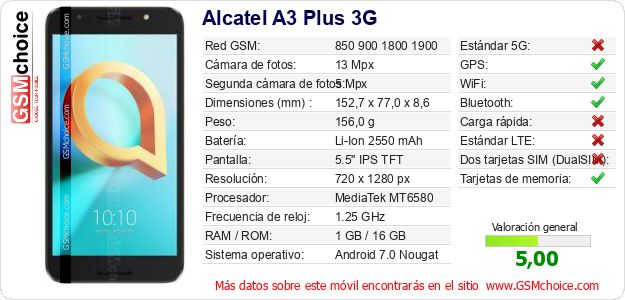 Alcatel A3 Plus 3G Datos técnicos del móvil Alcatel A3 Plus 3G Datos técnicos del móvil
