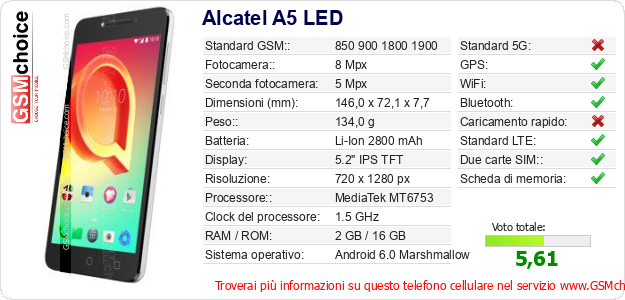 Alcatel A5 LED Dati tecnici di telefono cellulare 