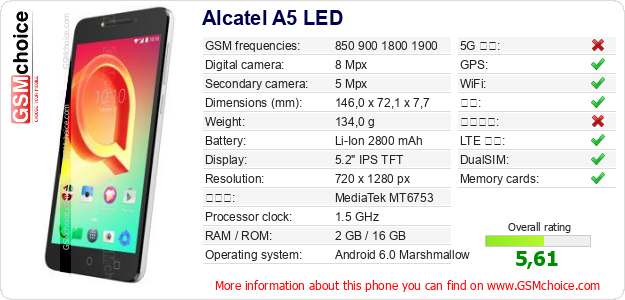 Alcatel A5 LED 手机技术数据