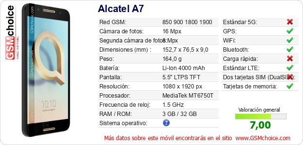 Alcatel A7 Datos técnicos del móvil Alcatel A7 Datos técnicos del móvil