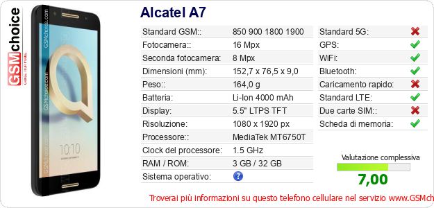 Alcatel A7 Dati tecnici di telefono cellulare Alcatel A7 Dati tecnici di telefono cellulare