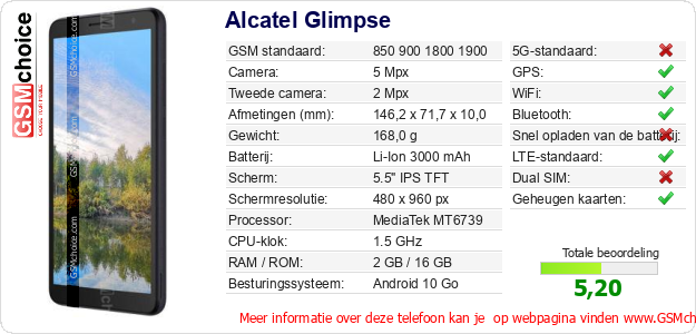 Alcatel Glimpse Technische gegevens 