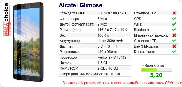 Alcatel Glimpse Технические данные телефона Alcatel Glimpse Технические данные телефона