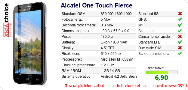 Alcatel One Touch Fierce Dati tecnici di telefono cellulare Alcatel One Touch Fierce Dati tecnici di telefono cellulare