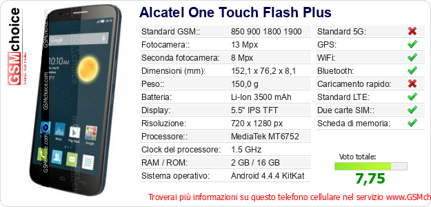 Alcatel One Touch Flash Plus Dati tecnici di telefono cellulare 
