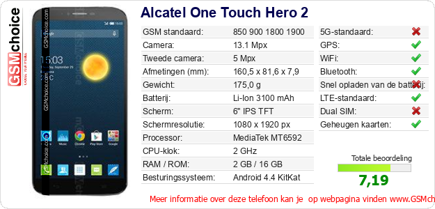 Alcatel One Touch Hero 2 Technische gegevens 