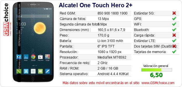 Alcatel One Touch Hero 2+ Datos técnicos del móvil Alcatel One Touch Hero 2+ Datos técnicos del móvil