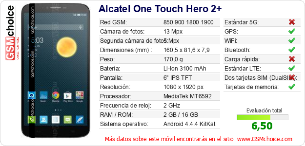 Alcatel One Touch Hero 2+ Datos técnicos del móvil 