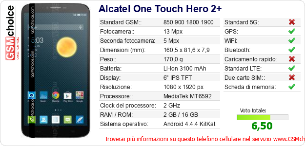 Alcatel One Touch Hero 2+ Dati tecnici di telefono cellulare 