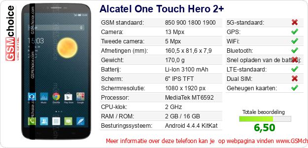 Alcatel One Touch Hero 2+ Technische gegevens 