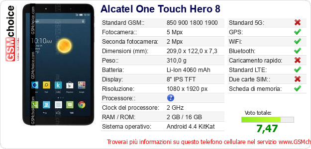 Alcatel One Touch Hero 8 Dati tecnici di telefono cellulare 