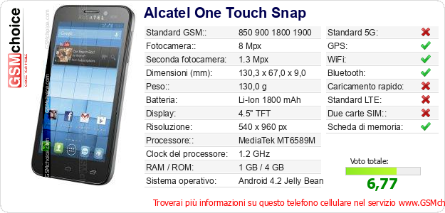 Alcatel One Touch Snap Dati tecnici di telefono cellulare 