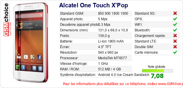 Alcatel One Touch X Alcatel One Touch X