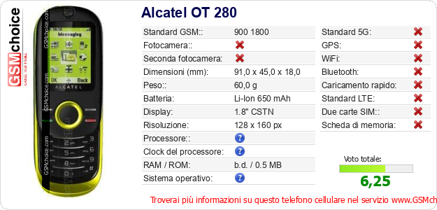 Alcatel OT 280 Dati tecnici di telefono cellulare Alcatel OT 280 Dati tecnici di telefono cellulare