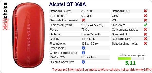 Alcatel OT 360A Dati tecnici di telefono cellulare Alcatel OT 360A Dati tecnici di telefono cellulare