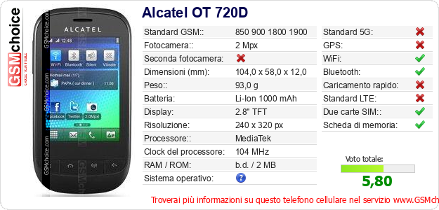 Alcatel OT 720D Dati tecnici di telefono cellulare Alcatel OT 720D Dati tecnici di telefono cellulare