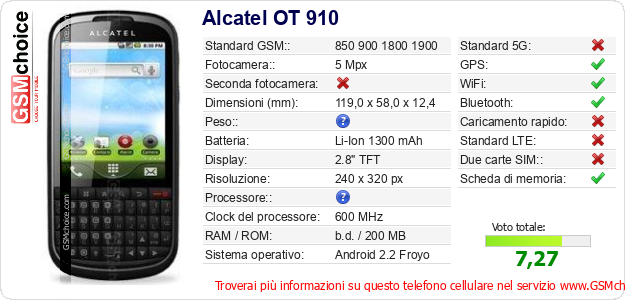 Alcatel OT 910 Dati tecnici di telefono cellulare 