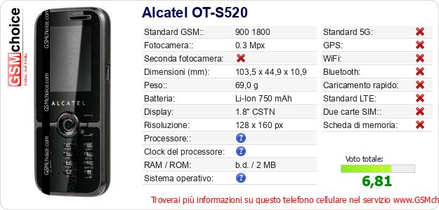 Alcatel OT-S520 Dati tecnici di telefono cellulare Alcatel OT-S520 Dati tecnici di telefono cellulare
