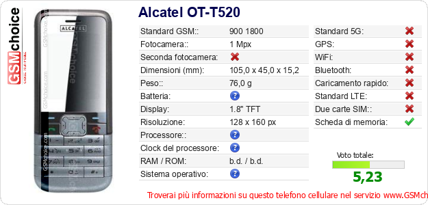 Alcatel OT-T520 Dati tecnici di telefono cellulare 