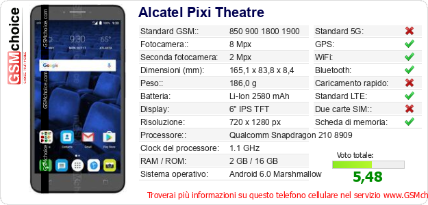 Alcatel Pixi Theatre Dati tecnici di telefono cellulare 