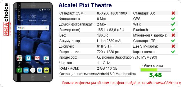 Alcatel Pixi Theatre Технические данные телефона Alcatel Pixi Theatre Технические данные телефона