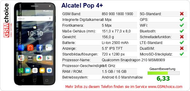 Alcatel Pop 4+ technische Daten Alcatel Pop 4+ technische Daten