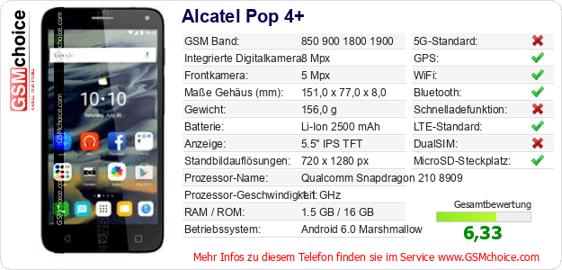 Alcatel Pop 4+ technische Daten Alcatel Pop 4+ technische Daten