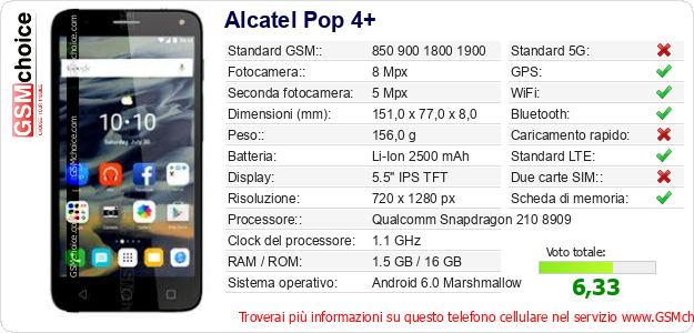 Alcatel Pop 4+ Dati tecnici di telefono cellulare 