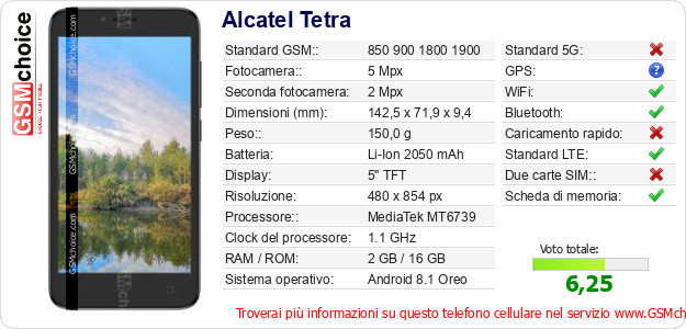 Alcatel Tetra Dati tecnici di telefono cellulare Alcatel Tetra Dati tecnici di telefono cellulare