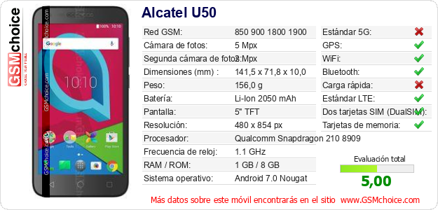 Alcatel U50 Datos técnicos del móvil 