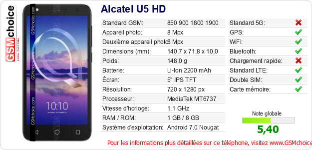 Alcatel U5 HD Fiche technique