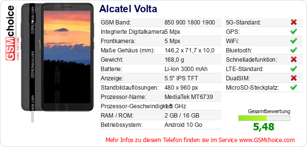 Alcatel Volta technische Daten Alcatel Volta technische Daten