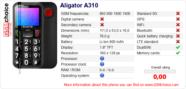 Aligator A310 technical specifications Aligator A310 technical specifications