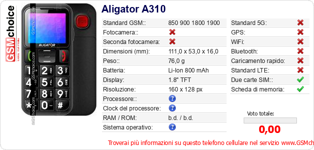 Aligator A310 Dati tecnici di telefono cellulare Aligator A310 Dati tecnici di telefono cellulare