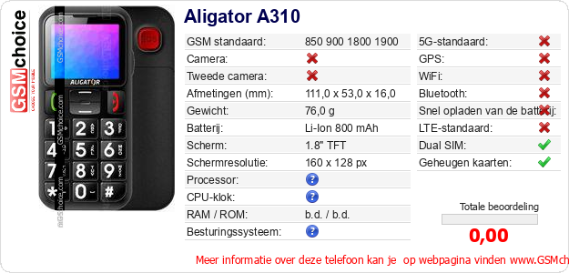 Aligator A310 Technische gegevens 