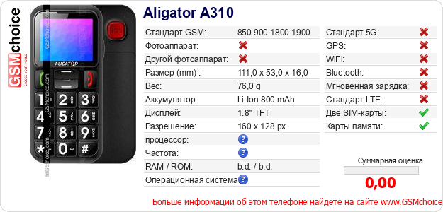 Aligator A310 Технические данные телефона Aligator A310 Технические данные телефона
