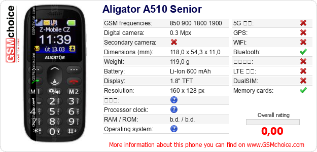 Aligator A510 Senior 手機技術數據