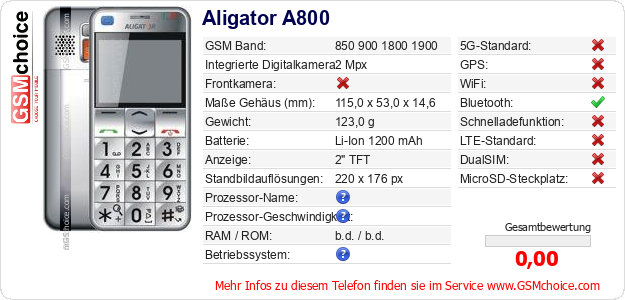 Aligator A800 technische Daten Aligator A800 technische Daten
