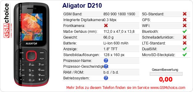 Aligator D210 technische Daten Aligator D210 technische Daten