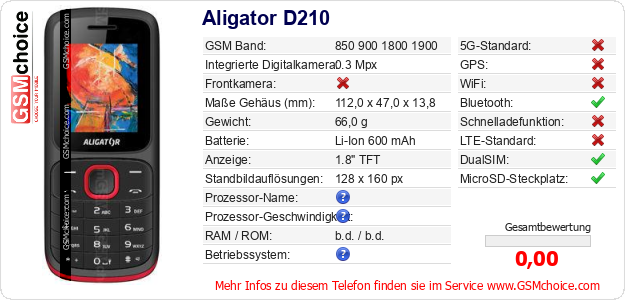 Aligator D210 technische Daten Aligator D210 technische Daten