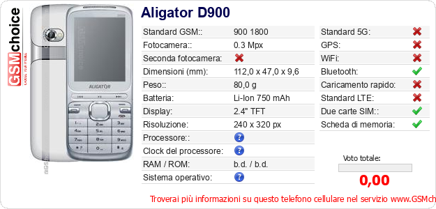 Aligator D900 Dati tecnici di telefono cellulare 