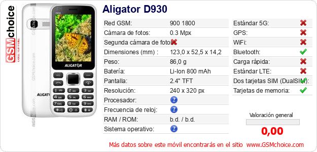 Aligator D930 Datos técnicos del móvil 