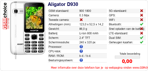 Aligator D930 Technische gegevens 