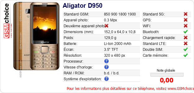 Aligator D950 Fiche technique