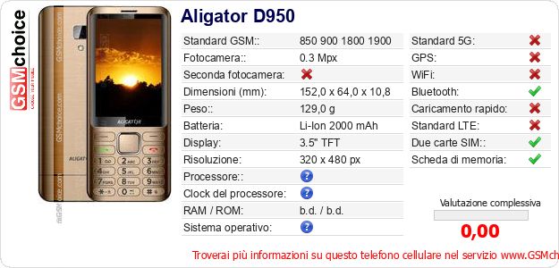 Aligator D950 Dati tecnici di telefono cellulare Aligator D950 Dati tecnici di telefono cellulare