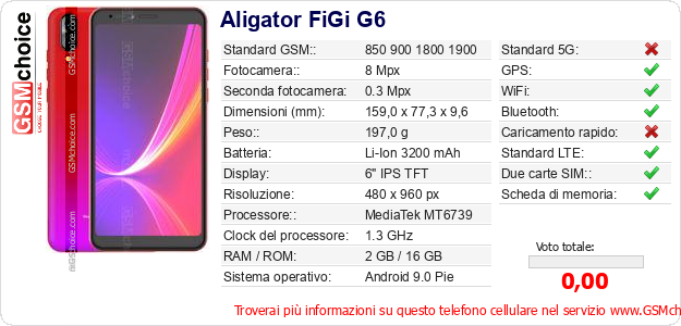 Aligator FiGi G6 Dati tecnici di telefono cellulare Aligator FiGi G6 Dati tecnici di telefono cellulare