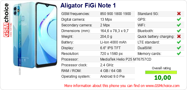 Aligator FiGi Note 1 technical specifications Aligator FiGi Note 1 technical specifications