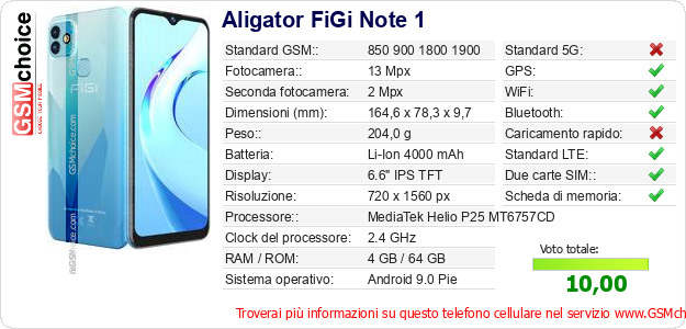Aligator FiGi Note 1 Dati tecnici di telefono cellulare 
