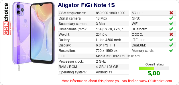 Aligator FiGi Note 1S 手機技術數據